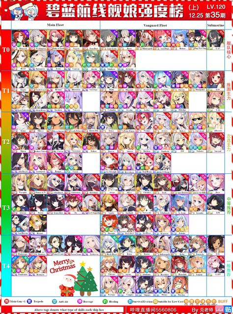 It is a budget version of the gold roomba. 20 Azur Lane Tier List Google Doc - Tier List Update