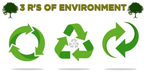 Recycle the main benefits of recycling are: 3 R's of Environment - Reduce, Reuse, Recycle | Earth Reminder
