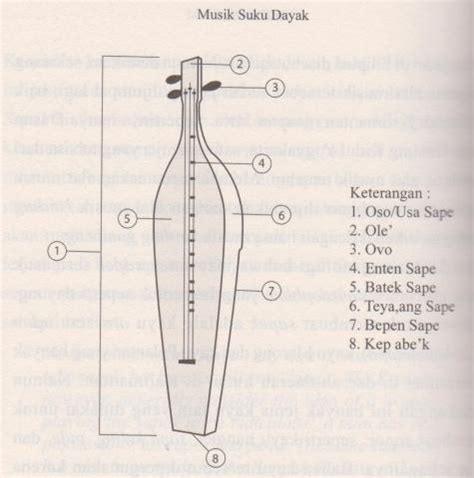 Ajukan pertanyaan tentang tugas sekolahmu. Sapek, adalah sejenis alat musik tradisional yang berasal dari Kalimantan