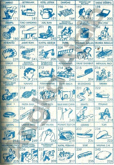 Erek erek, buku tafsir mimpi 2d bergambar dibuat khusus oleh toto sgp. Buku Tafsir Mimpi 3D Kumpulan Angka Togel Berdasarkan Erek ...