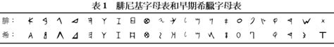 Hanyu da zidian (first edition): 希臘字母是怎樣產生的— 一個千古之謎 - Writing Systems