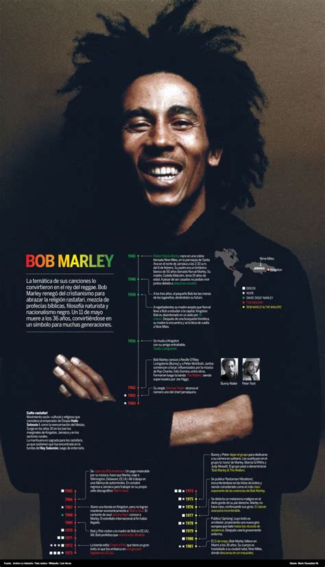 A place for people who love bob marley for his life, message, and his music. Bob Marley en 2020 | Bob marley, Fotos de bob marley ...