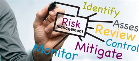 Risk management in banks comprises the identification, early warning, and control of credit risk, liquidity risk, market risk, operational risk and other risks. How Banks Calculate Business Risk - B&C Finance