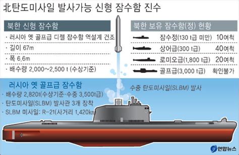 In clinical psychology from wheaton college in wheaton, il. 사드 잡는 북한 SLBM > 새 소식 | 재미동포전국연합회