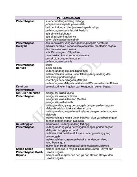 Asas penentuan dasar luar malaysia. Nota ringkas pengajian am penggal 1 in 2020 | Negeri ...