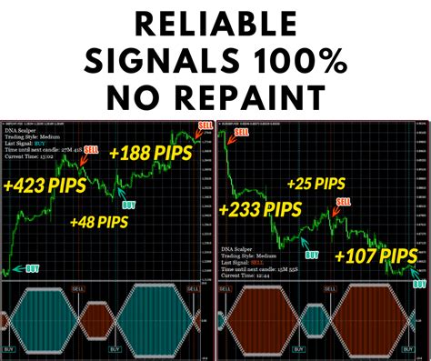 Download non repaint indicator for mt5 free. Mt4 Scalping Template Mt4 / Non Repaint Indicator Mt4 Mt5 ...