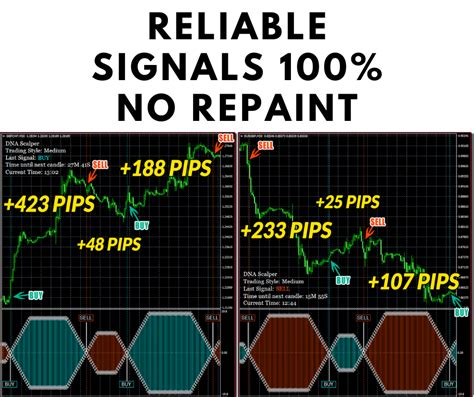 Most accurate binary options indicator mt4 non repaint free download procoder 2021. Mt4 Scalping Template Mt4 / Non Repaint Indicator Mt4 Mt5 ...