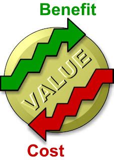 Online Marketing Blog: Value: Marketing is a process of creating value ...