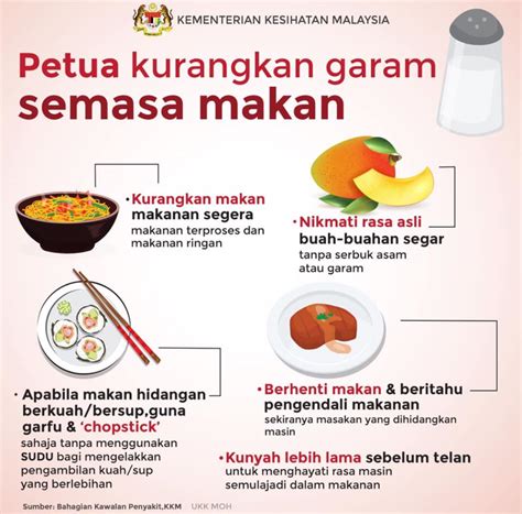 Bukan dengan makanan, ini cara menurunkan kolesterol! Petua Kurangkan Pengambilan Garam Ketika Memasak dan Makan ...