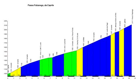 Il passo giau (2.236 m) è un valico alpino situato nelle dolomiti, in provincia di belluno. Sky Bike: SALITE: Passo Falzarego (2.109 m s.l.m)