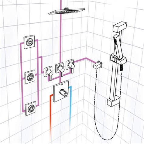 Most people get in trouble because they do not set the rough in at the. Allure Thermostatic Complete Shower System with Rough-in ...