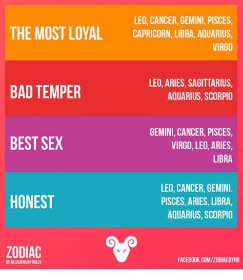 If these two signs can work together they can be a great team; LEO CANCER GEMINI PISCES CAPRICORN LIBRA AQUARIUS VIRGO ...