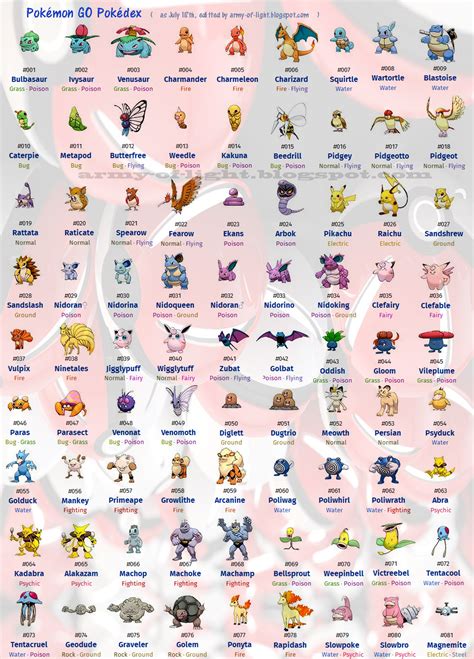 This is a list of all 898 pokémon currently available in pixelmon. Army of Light - Games News and Stuffs: Daftar Lengkap 151 ...