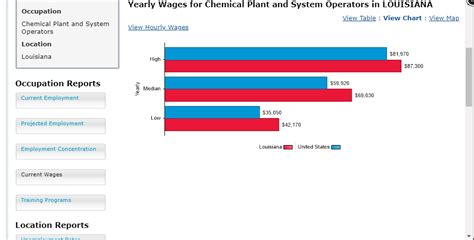 May 14, 2018 · excavator operator salary. What do plant operators do? And how much do they really ...