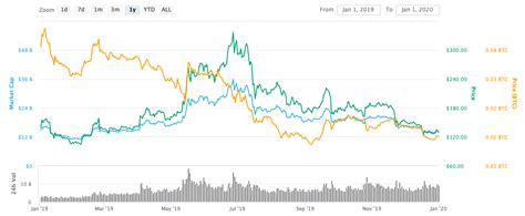 Predictions from both outlets for may 2022 suggest a $66 price point. Ethereum ETH Price Predictions 2021, 2022 and 2025