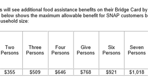 Leo and mdhhs developed the initiative in 2020 to address rising food insecurity among students that. Additional food assistance for 350,000 Michigan families ...