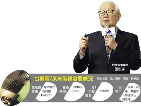 市場傳台積電｢用晶片換疫苗｣可能到德國設廠 新頭殼newtalk | 張柏源 綜合報導 發布 2021.06.19 | 07:20 台積完勝三星 明年通吃蘋果、非蘋 - 中時電子報