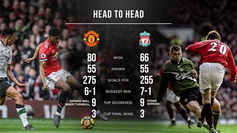Manchester united vs psg followed by chelsea and uefa champions league encounter against rb leipzig. Manchester United on Twitter: "🥊 #MUFC v Liverpool: the tale of the tape