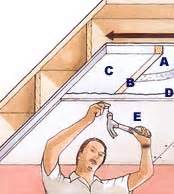 Un buon isolamento della copertura dal freddo ma anche dal caldo è importante. Come isolare il soffitto e il pavimento