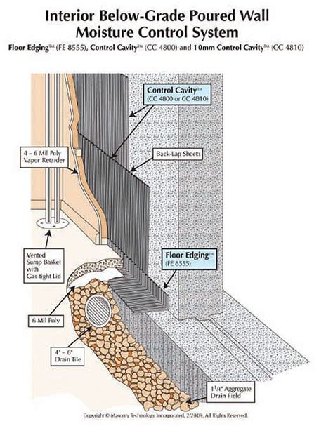 Before you finish your basement floor with tiles, wood, or carpeting, it's important that the floor is completely level. Image 7 | Drain tile, Floor edging, Construction