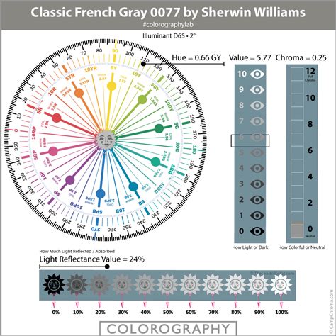 It almost feels like concrete, this true gray paint color is absolutely minimalist and modern. Expert SCIENTIFIC Review of Classic French Gray SW 0077 by Sherwin-Williams | Best paint colors ...