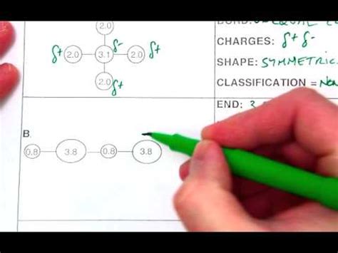 Is pencil lead polar or nonpolar? classifying a chemical as ionic, polar, or nonpolar - YouTube