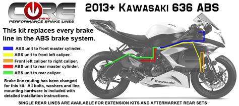 The braided stainless steel provides support for the ptfe and the weave is extremely durable against incidental impact and abrasion. Stainless Steel Braided Brake lines | Kawasaki ZX636