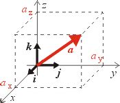 Síla vektorů působících jedním směrem se totiž sčítá a tak dochází k měřitelné synergii a plnému využití. FyzWeb - síly
