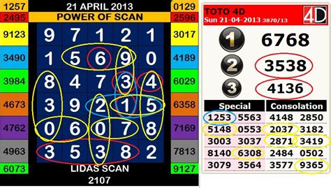 Today's forecast sunday may 9, 2021. FORECAST LIDASSCAN: TOTO 4D APRIL 2013