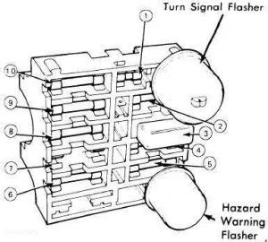 I am in need of the fuse diagram for the one inside and the one outside. Ford Mustang (1974 - 1978) - fuse box diagram ...