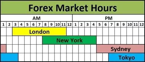 If you don't pay a high enough fee your transaction may not be. Forex Session Times In South Africa | Xfx Trading Dragons Den