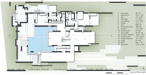 Garden) around the original house can be covered by additions or other outdoor swimming pools do not generally require planning permission unless you are in an area of. Tyagi's House by Ochre has skylit swimming pool