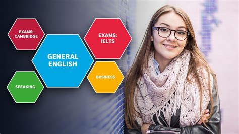 The course is also for english language teachers who want to move into an expert role where they. Cursos de inglés | British Council