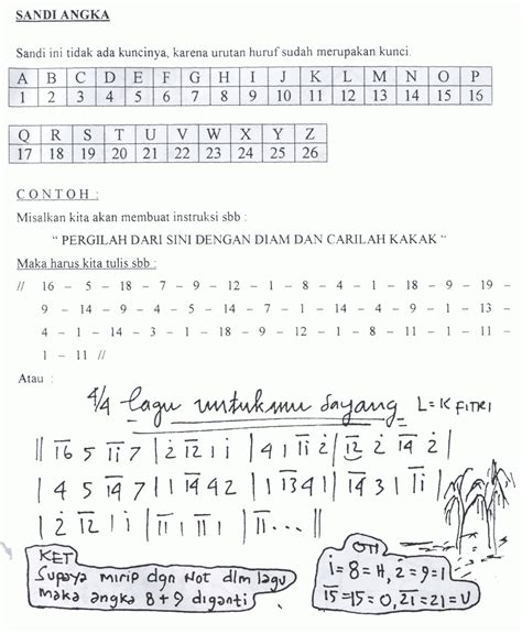 Tentukan ph larutan buffer tersebut setelah ditambahkan 0.04. KUMPULAN SANDI PRAMUKA TERLENGKAP 2018 ~ 5 MOVEMENT