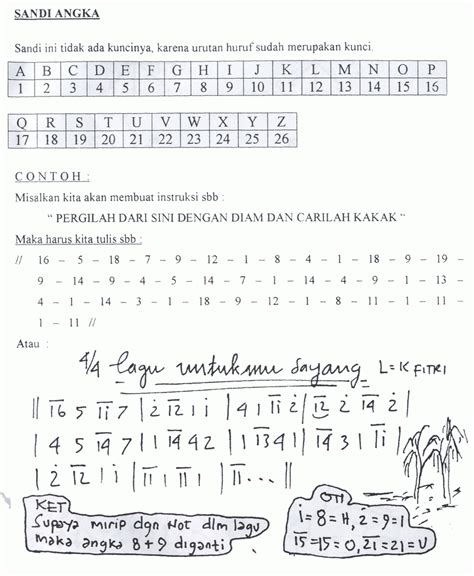 Pemisahan antar kata menggunakan tanda spasi. KUMPULAN SANDI PRAMUKA TERLENGKAP 2018 ~ 5 MOVEMENT