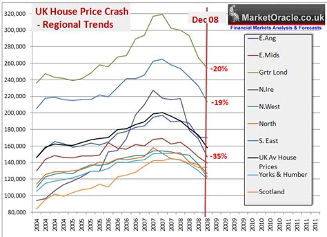 What to expect in 2021. UK House Prices Crash 2009- Update :: The Market Oracle