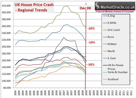 In july 2020, the uk government announced a temporary stamp duty tax reduction for those buying residential properties between the 8th of july 2020 and the 31st of march 2021, in england and northern ireland. UK House Prices Crash 2009- Update :: The Market Oracle