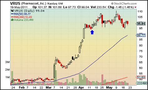 The rainbow is only one of many.while the rainbow. High Tight Flags: Month In Review, Part 1 - System Trading ...