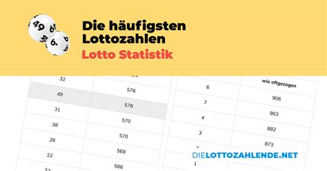 Wann werden die lottozahlen gezogen? Häufigkeit der Lottozahlen. 6 aus 49 Statistik ...