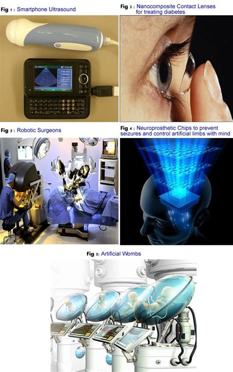 Technological Advancements and Their Effects on Humanity ...