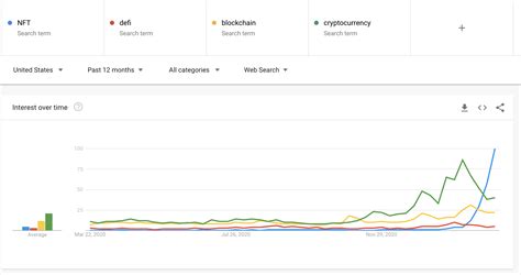 Bookmark the price page to get snapshots of the market and track nearly 3,000 coins. Nft Crypto Coins Meaning : What Are Non Fungible Tokens ...