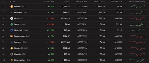 XRP Price Analysis for 15/08