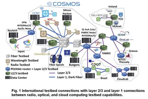 Iconsax are the official icons of the vuesax framework, these icons can be used for personal and commercial use for free, but they cannot be sold and distributed under another name, they cannot be. Global Internet Testbed COSMIC | The City College of New York