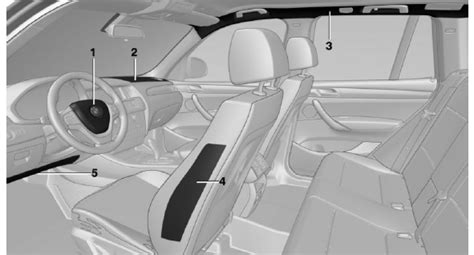 How to reset bmw airbag light. BMW X3 Owners Manual - Airbags - Safety