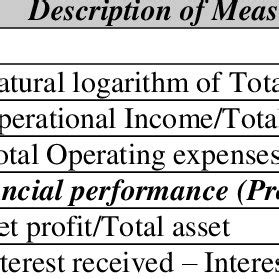 Private banking refers to a suite of services offered by a bank to high net worth individuals (hnwi) designed to grow wealth. (PDF) KURBANOV R.B. Analysis of Financial Performance of ...