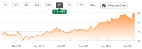Bb stock price (nasdaq), score, forecast, predictions, and blackberry limited news. Blackberry Stock Predictions 2021 Reddit : Bb Blackberry Is Our Next Meme Stock It S Going To 30 ...