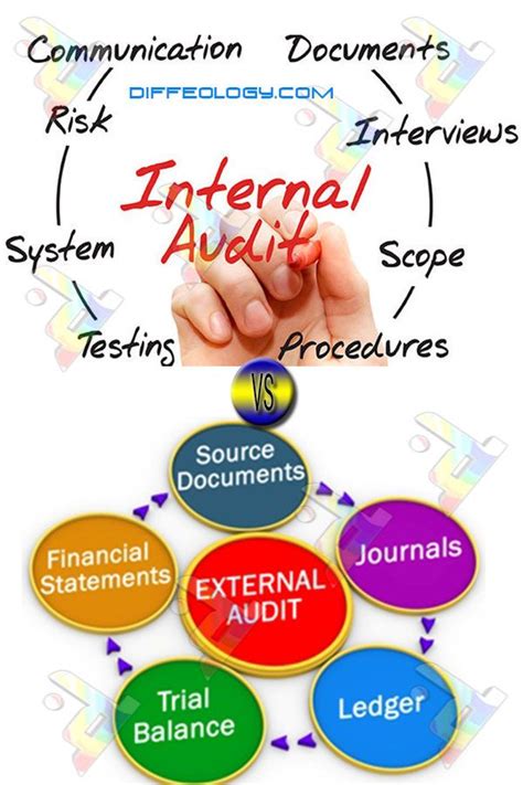 However, an internal auditor's scope extends beyond financial statements. Difference Between Internal Audit And External Audit (With ...