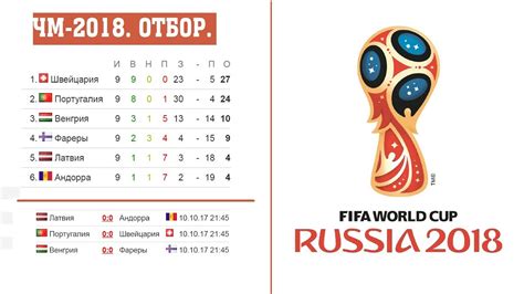 Чемпионат мира по футболу fifa 2018 в россии™. Чемпионат мира по футболу 2018. Отбор Южная Америка ...