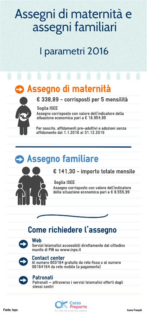 Richiedenti continueranno a ricevere pieno diritti di sicurezza sociale, compresi gli assegni familiari e. Assegni familiari e assegno maternità 2016: gli importi