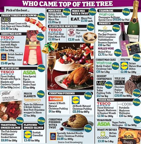 Waited until the last minute to bake your holiday cookies? Good Housekeeping Christmas Cookie Recipes - Good ...